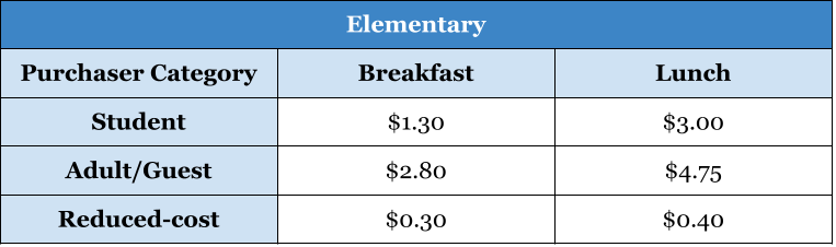 Elementary Prices